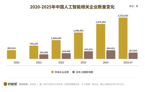 人工智能行業市場規模持續擴大，產業潛力逐步顯現