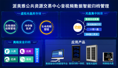 派美雅推出交易中心數據備份歸檔管理新策略，驅動人工智能公共數據平臺升級